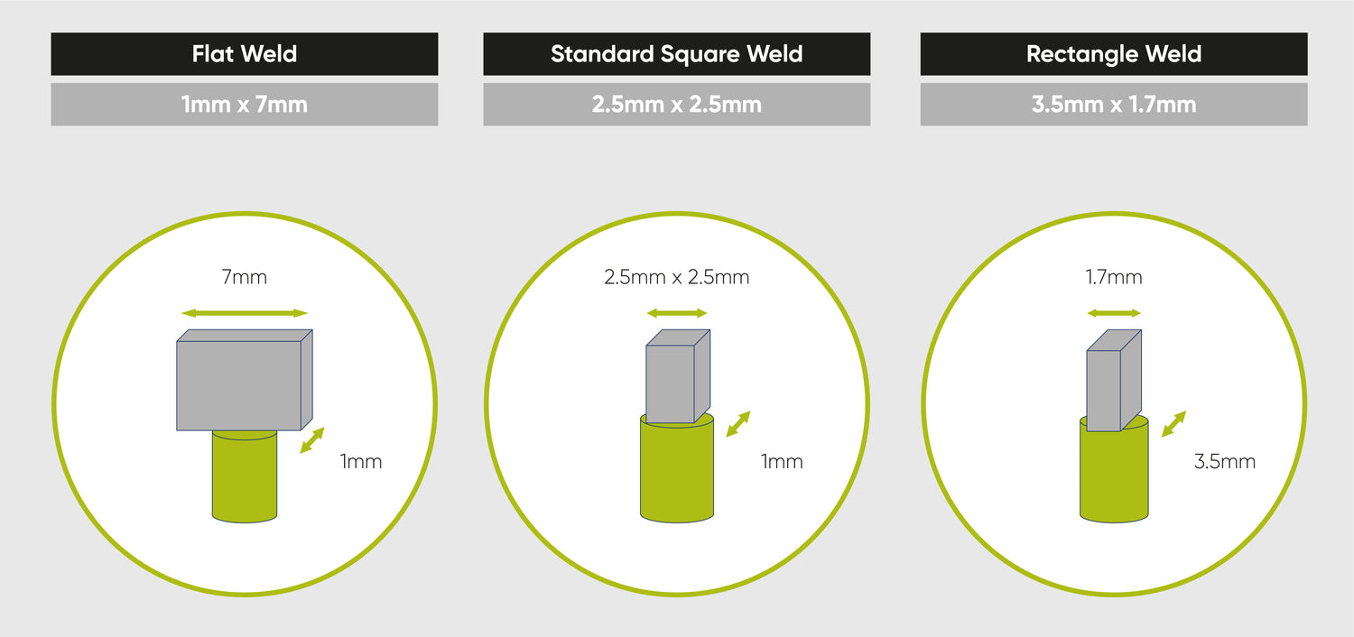 Flat Weld, Standard Square Weld, and Rectangle Weld Measurements