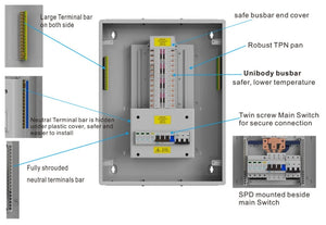 Interior of WCED TPN Distribution Board showing busbars, neutral bar, and surge protection module