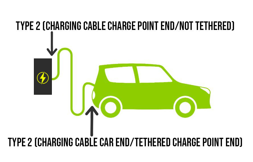 Dust Caps for EV charging cables