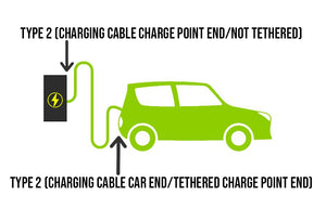 Dust Caps for EV charging cables